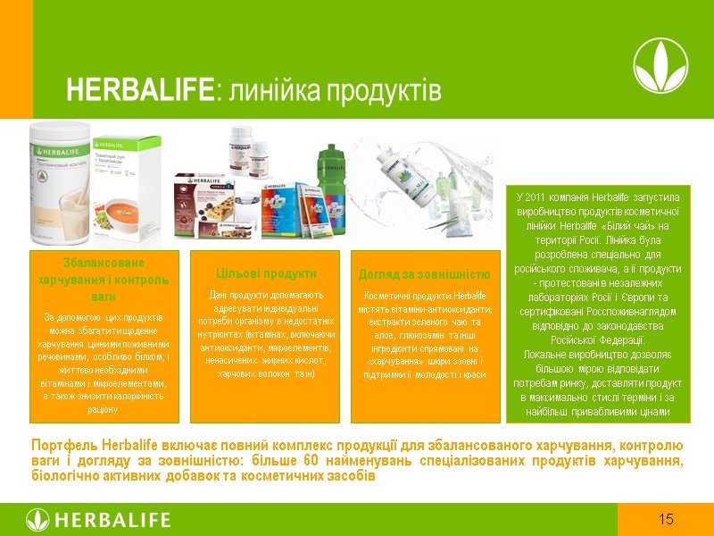 HERBALIFE: линійка продуктів Портфель Herbalife включає повний комплекс продукції для збалансованого харчування, контролю ваги
